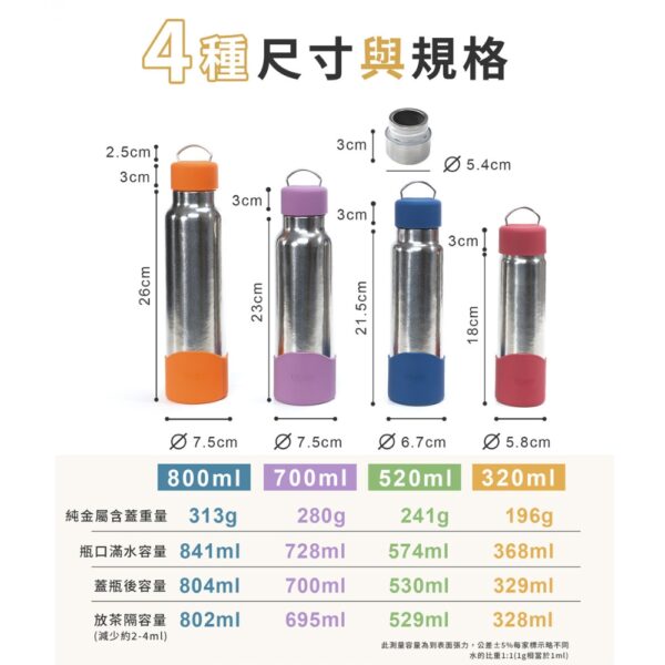 預購【TiKOBO】2代經典袋鼠瓶 700ml (贈吸管固定器純鈦茶隔．粗吸管&吸管套．吸管刷．瓶刷) 多色可選：圖片 13